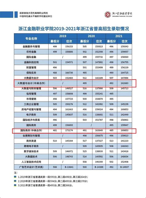 浙江宁银消费金融股份有限公司 - 主要人员 - 爱企查