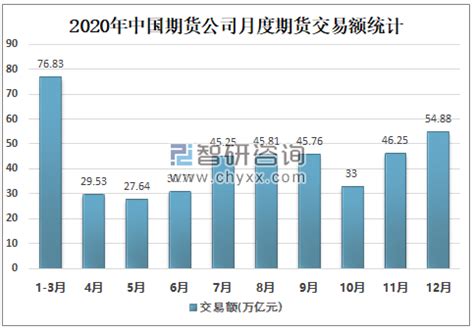 2020年度中国期货市场发展报告
