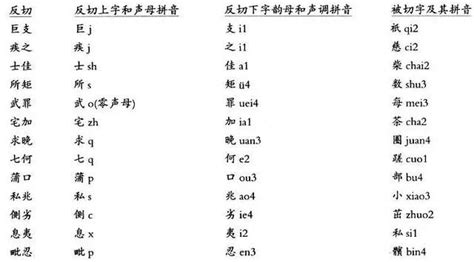 一年级汉字拼音打印版 - 百度文库