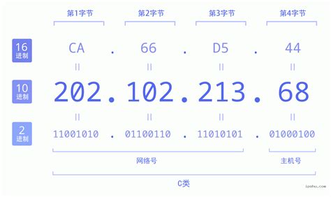 台湾多ip服务器怎么搭建代理ip?-纵横数据