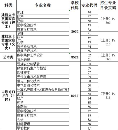 2023年甘肃武威艺考专业统考成绩查询入口（已开通）