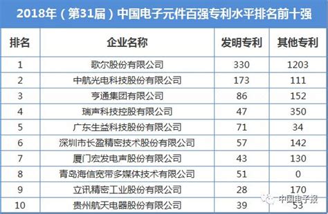 2020年中国电气行业品牌价值TOP10排行榜-排行榜-中商情报网