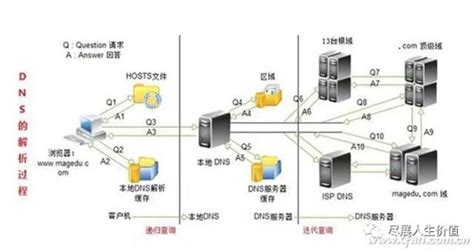 中国要部署自己的根服务器？,联想服务器代理商 - 北京正方康特联想电脑代理商