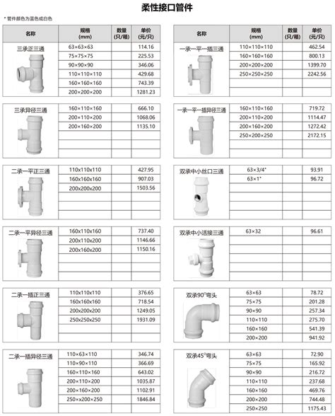 联塑PVC-U给水管价格表[报价书]-给水管系列-无锡晨创商贸有限公司