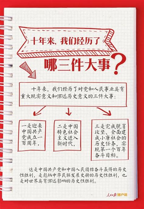 党的二十大报告学习手账 - 川观新闻