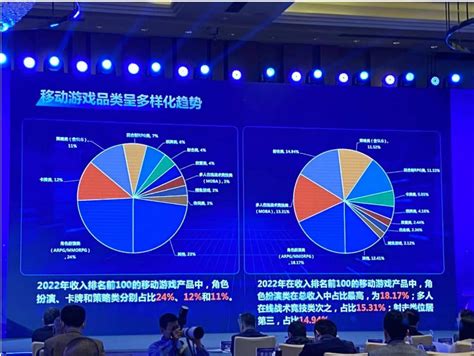 2021中国游戏市场挑战与机遇分析报告 - 知乎