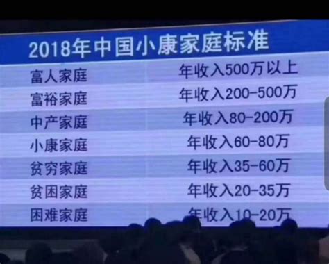 2018年中国小康标准_2018中国小康标准 - 随意云