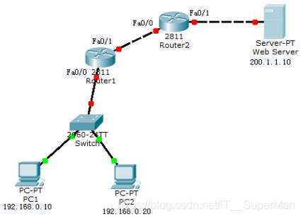 华为 eNSP 实验-静态NAT、动态NAT、NAT Server配置 - 知乎