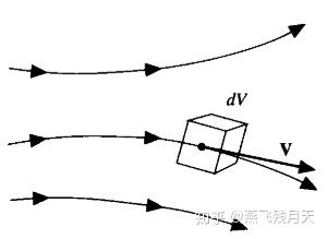 N-S方程篇1:描述流体运动的欧拉法和拉格朗日法 - 知乎
