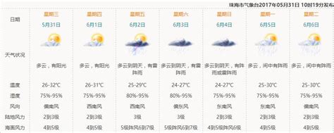 珠海15天天气预报,珠海天气15天预报,珠海天气预报7天(第2页)_大山谷图库
