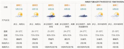 2020年山东省各城市气候统计：平均气温与降水量_华经情报网_华经产业研究院