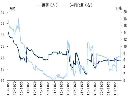 LME（铅）市微观特征图解（0908）-全球金属网OMETAL.COM