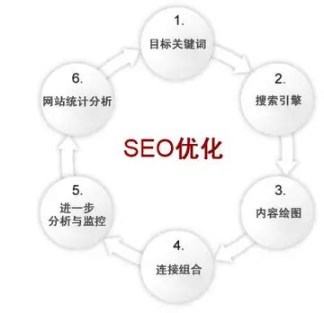 网站优化基本技巧（seo的优化技巧和方法）-8848SEO