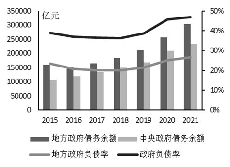 我国地方政府债务发展现状及化解建议 - 经济观察网 － 专业财经新闻网站