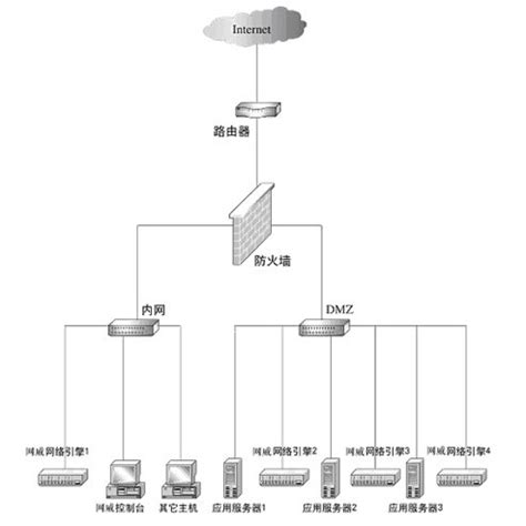 天融信昆仑系列入侵检测系统-中麒（广州）信息技术有限公司