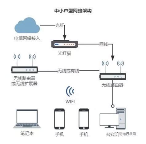 斯•怀特 的图像结果