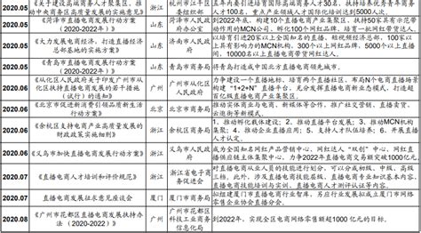 广州南沙出台16条措施，扶持预制菜产业园建设-致富汇加盟网