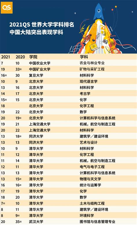 北京的大学排名一览表，除了清华北大还有哪些值得推荐的名校