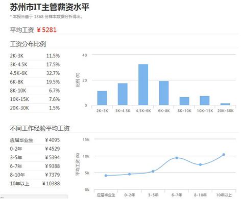 2020各行业平均工资出炉_湖南民生网