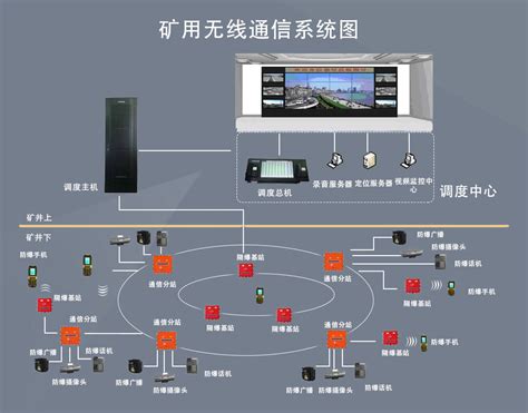 KT642煤矿调度通信系统-智能制造网