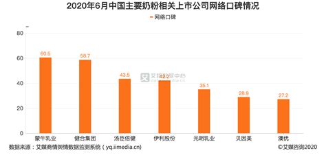 婴幼儿奶粉市场分析报告_2017-2023年中国婴幼儿奶粉行业市场分析与发展前景研究报告_中国产业研究报告网