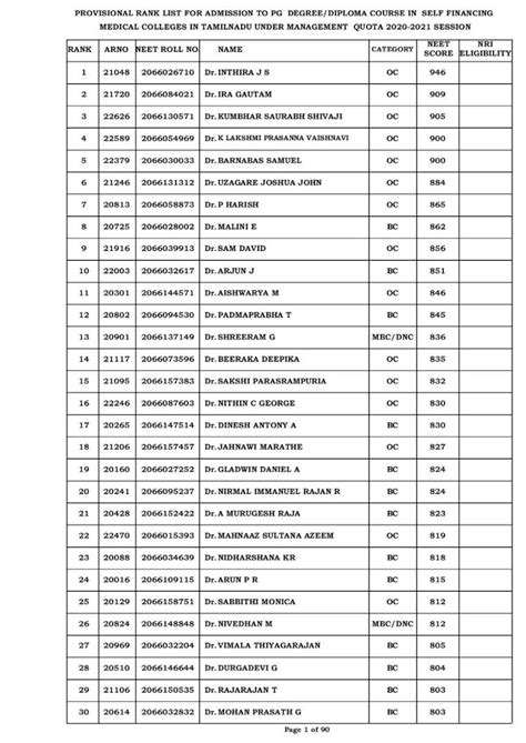 (PDF) UG Admission 2020 Provisional Rank List B.Sc. Mathematics ...