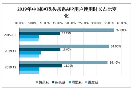 手机APP市场分析报告_2021-2027年中国手机APP市场前景研究与投资潜力分析报告_中国产业研究报告网