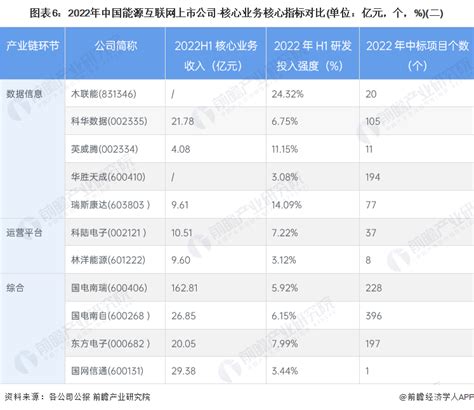 预见2023：2023年中国能源互联网行业市场现状、竞争格局及发展趋势分析 中国能源互联网发展“三步走”_前瞻趋势 - 前瞻产业研究院