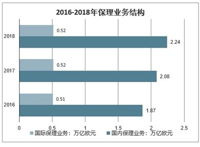 2021年中国保理市场分析报告-行业竞争格局与未来趋势研究_观研报告网