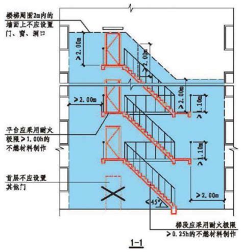 室外疏散楼梯防火措施要求-当宁消防网