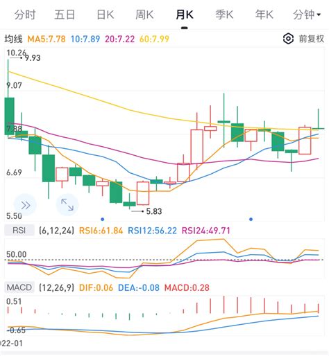 东方明珠(600637.SH)发布一季度业绩，净利润1.19亿元，同比下降53.32% |快报_凤凰网视频_凤凰网