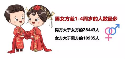 中国结婚率是什么情况 中国女性普遍结婚年龄是多少_婚庆知识_婚庆百科_齐家网