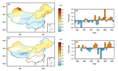 中国冬季多种积雪参数的时空特征及差异性