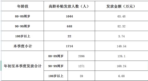 骑手跑单中收到1290元！第一批次“上海政府补贴”已陆续发放至骑手账户