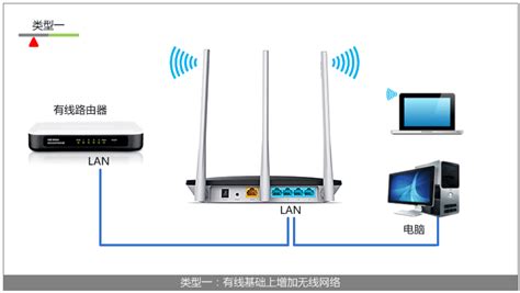 TP-Link TL-WDR6300路由器用手机设置上网的方法_悟途网