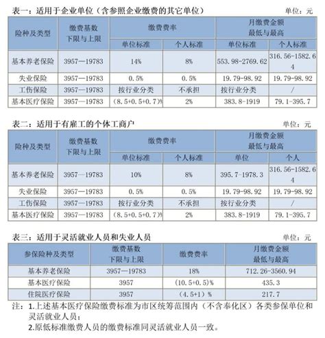 城乡居民基本养老保险缴费档次、待遇测算都说清楚啦~_人员