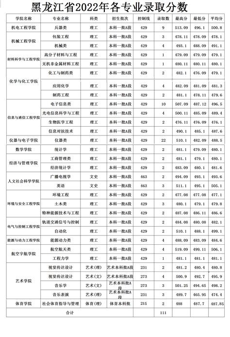 2023下半年黑龙江省计算机技术与软件专业技术资格（水平）考试的最新通知-慧翔天地