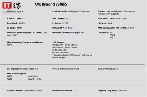 CES 2023：AMD发布锐龙7040/7045系列移动处理器，均基于Zen 4架构__财经头条