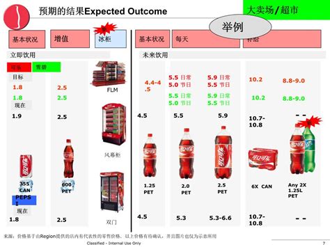 可口可乐产品概念与品牌策略分析PPT模板免费下载_编号1lkcy2r8v_图精灵