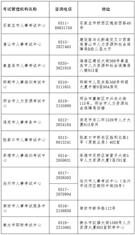 河北省人事考试网发布：2022年河北高级经济师补考暂停举行