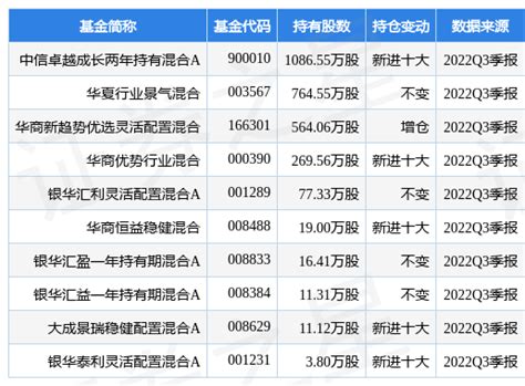 云南铜业：西南铜业搬迁工程整体进度完成约55% 预计对2024年阴极铜总产量影响不超10万吨__上海有色网