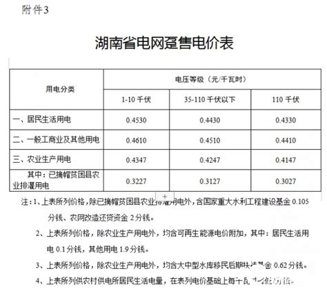 重庆綦江电费收费标准-电费多少钱-充电桩电价 - 无敌电动网