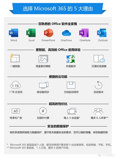 office365 篇二：了解office365个人版和家庭版的区别_软件应用_什么值得买