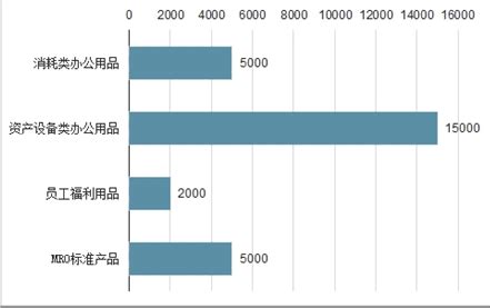 办公用品市场分析报告_2021-2027年中国办公用品行业深度研究与投资方向研究报告_中国产业研究报告网
