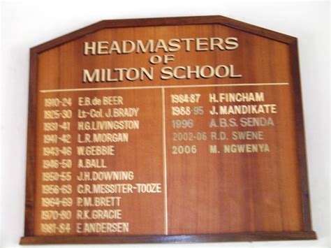 Milton High School names students, teachers, headmasters, headprefects