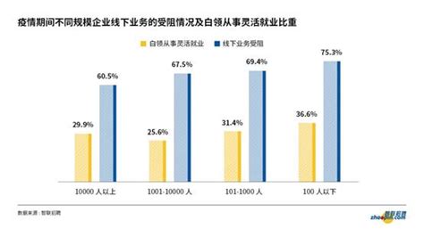 智联招聘发布2022年第一季度《中国就业市场景气报告》_经济_云南频道_云南网