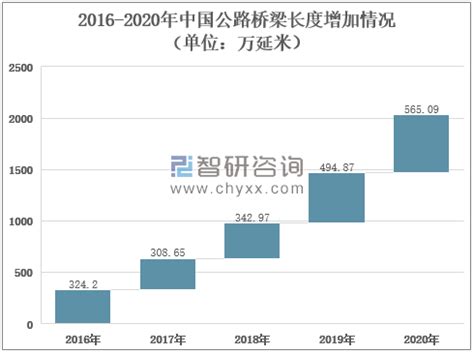 2021年中国乡村建设行业分析报告-市场规模与未来前景研究_观研报告网