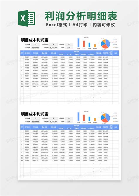 简约项目利润分析模版Excel模板下载_熊猫办公