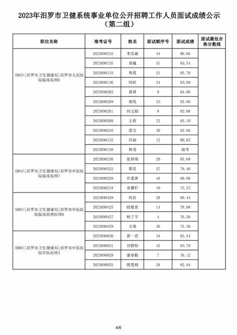 2024年天津卫健系统招聘(天津卫健委招聘几月份入职)