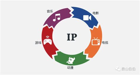 从五个品牌IP案例，告诉你如何做品牌IP化。 - - 万商云集
